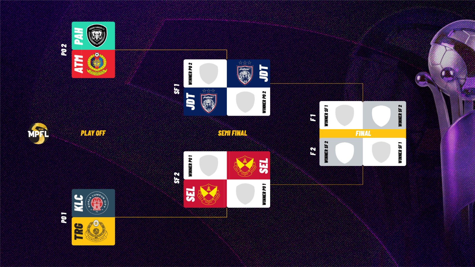 The 2026 Play-off Picture